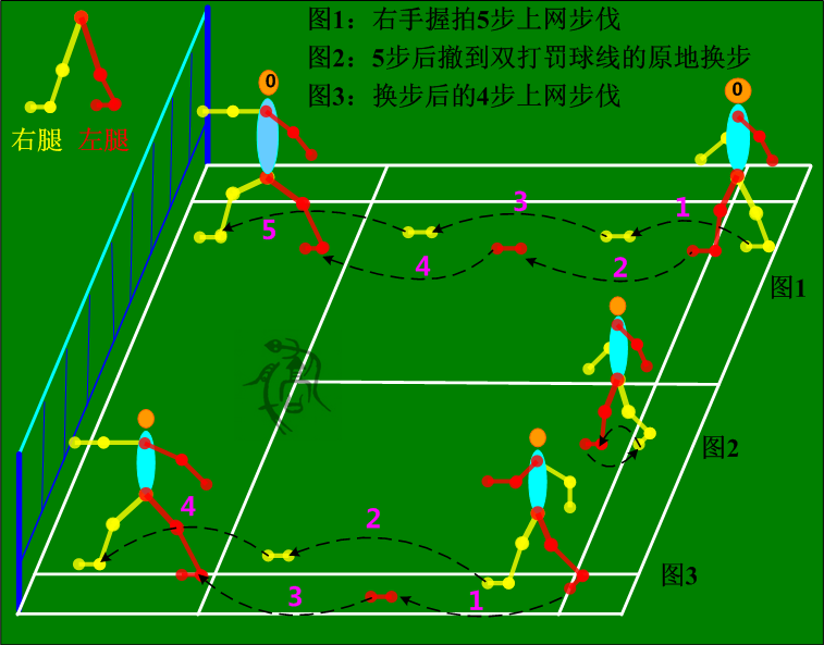 羽毛球課程考核方法